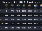 dota2天梯积分怎么得-dota2天梯积分获得攻略