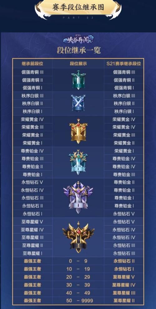 王者荣耀S20什么结束 王者荣耀s20赛季结束时间 王者荣耀S20什么结束 王者荣耀s20赛季结束时间