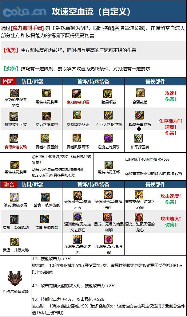 dnf110级版本剑宗毕业装备怎么搭配 2022剑宗毕业装备搭配指南
