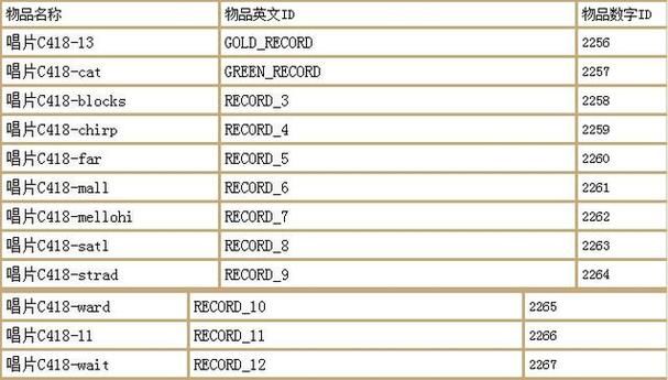 我的世界圈地教程以及圈地指令大全