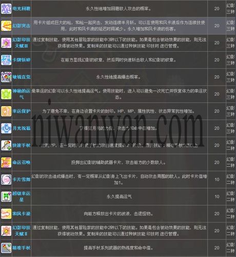 冒险岛幻影技能加点,幻影职业技能加点攻略
