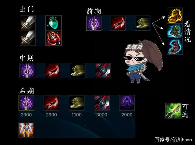 影流之主天赋推荐(英雄联盟影流之主劫无限火力出装) 影流之主天赋推荐(英雄联盟影流之主劫无限火力出装)