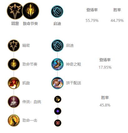 lol霞出装顺序 lol 霞出装 lol霞出装顺序 lol 霞出装