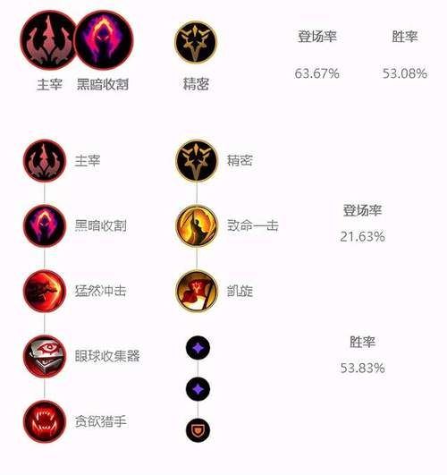卡兹克加点 Haru虚空掠夺者卡兹克天赋符文加点 卡兹克加点 Haru虚空掠夺者卡兹克天赋符文加点