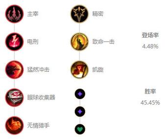 劫的符文天赋推荐 lol劫符文天赋加点 劫的符文天赋推荐 lol劫符文天赋加点