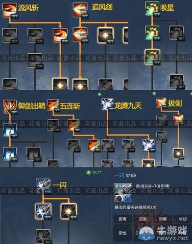 剑灵怎么加点 剑灵加点攻略 剑灵怎么加点 剑灵加点攻略