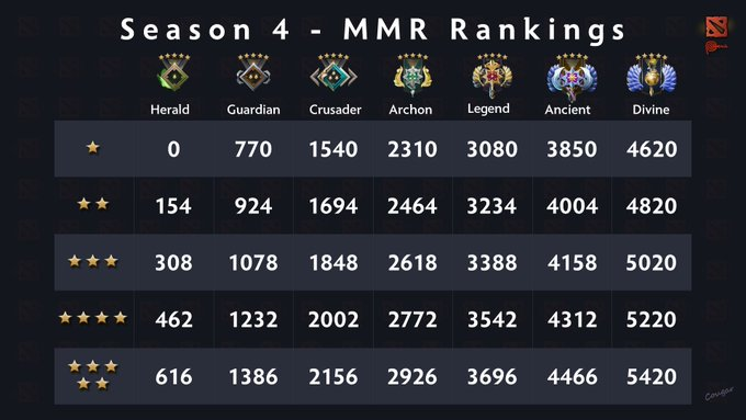dota2天梯积分怎么得-dota2天梯积分获得攻略